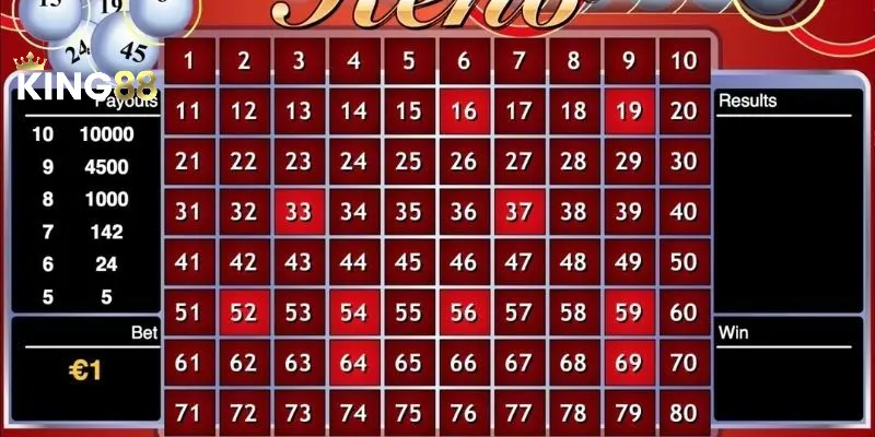 Game Keno KING88 - Trải Nghiệm Cá Cược Đỉnh Cao 4 Game Keno KING88