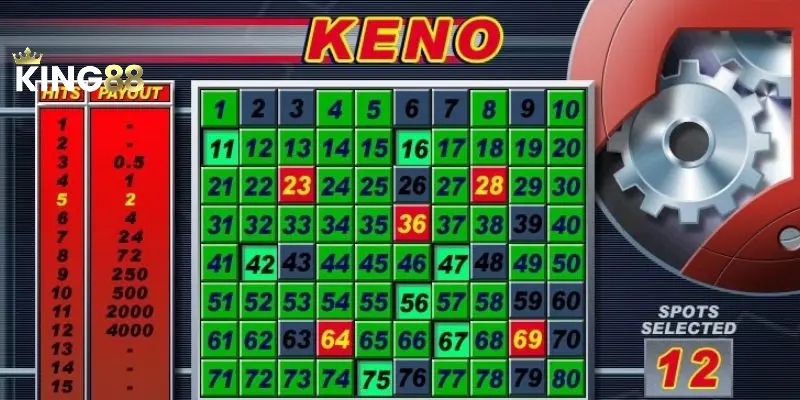 Game Keno KING88 - Trải Nghiệm Cá Cược Đỉnh Cao 6 Ưu điểm khi tham gia tựa game kenno
